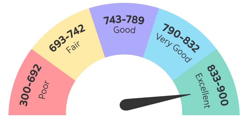 Building an Excellent Credit Score